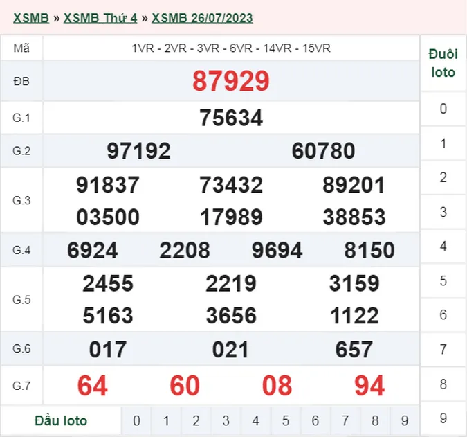 Xổ số miền Bắc hôm nay, XSMB 27/7, SXMB 27/7/2023 - Kết quả xổ số ngày 27 tháng 7 1