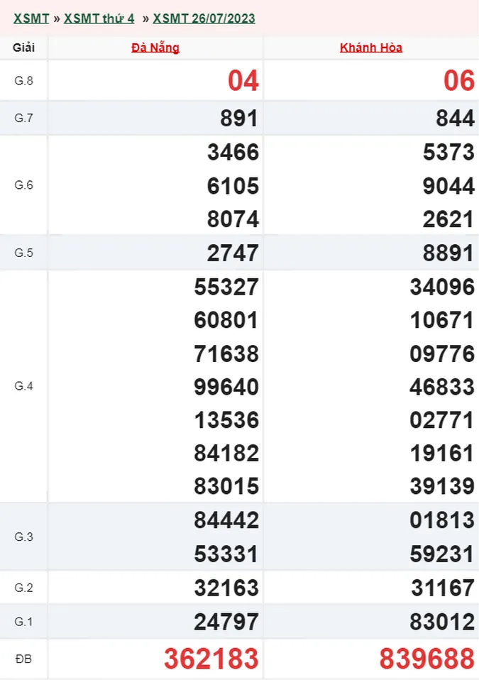 Xổ số miền Trung hôm nay, XSMT 27/7, SXMT 27/7/2023 - Kết quả xổ số ngày 27 tháng 7 1