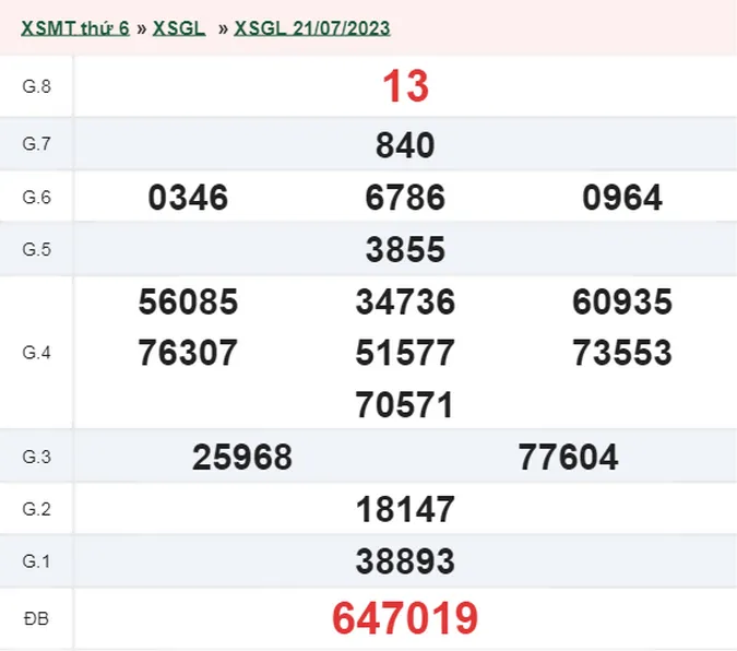 XSGL 28/7 - Kết quả xổ số Gia Lai hôm nay thứ 6 ngày 28/7/2023 1