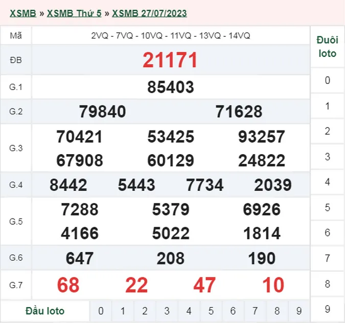 Xổ số miền Bắc hôm nay, XSMB 28/7, SXMB 28/7/2023 - Kết quả xổ số ngày 28 tháng 7 1
