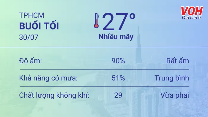 Thời tiết TPHCM 30/7 - 31/7: Nhiều mây, lượng UV trung bình 3