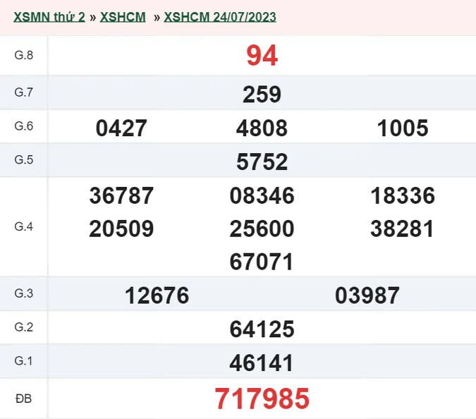 XSHCM 29/7 - Kết quả xổ số TP.HCM hôm nay thứ 7 ngày 29/7/2023 1