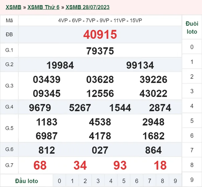 Xổ số miền Bắc hôm nay, XSMB 29/7, SXMB 29/7/2023 - Kết quả xổ số ngày 29 tháng 7 1