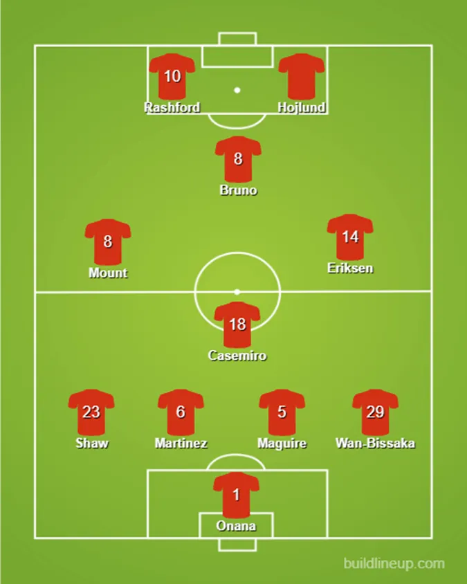 MU cũng rất quen với sơ đồ 4-4-2 kim cương