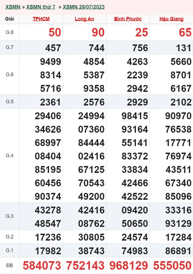 Xổ số miền Nam hôm nay, XSMN 30/7, SXMN 30/7/2023 - Kết quả xổ số ngày 30 tháng 7 1