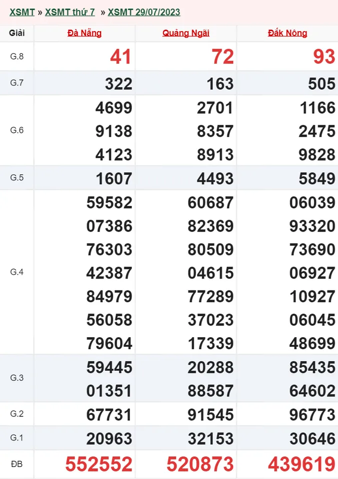 Xổ số miền Trung hôm nay, XSMT 30/7, SXMT 30/7/2023 - Kết quả xổ số ngày 30 tháng 7 1