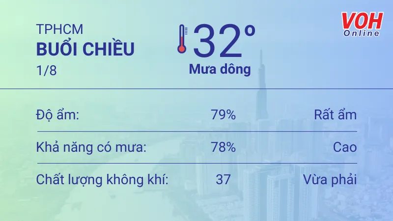 Thời tiết TPHCM 1/8 - 2/8: Sáng chiều có mưa dông, UV mức trung bình 2