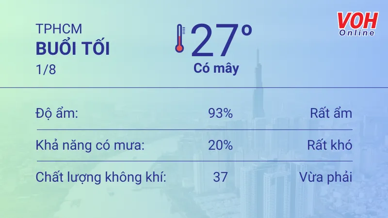 Thời tiết TPHCM 1/8 - 2/8: Sáng chiều có mưa dông, UV mức trung bình 3