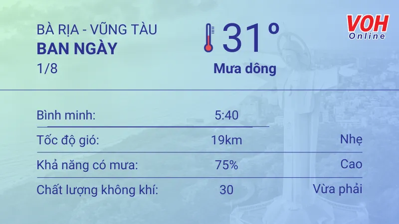 Thời tiết Vũng Tàu 1/8 - 3/8: Trời có mưa dông, tia UV ở mức trung bình 1