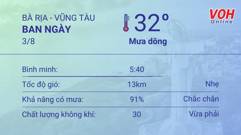 Thời tiết Vũng Tàu 1/8 - 3/8: Trời có mưa dông, tia UV ở mức trung bình 5