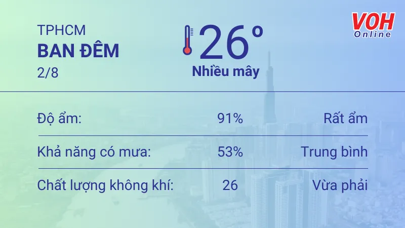 Thời tiết TPHCM 31/7 - 2/8: Có mưa dông, UV mức trung bình 6