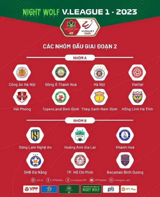 Lịch thi đấu V-League 2023 giai đoạn 2: Tách nhóm đua vô địch và trụ hạng