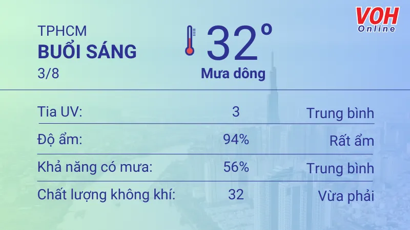 Thời tiết TPHCM 2/8 - 3/8: Cả ngày có mưa dông thoáng qua, UV mức trung bình 4