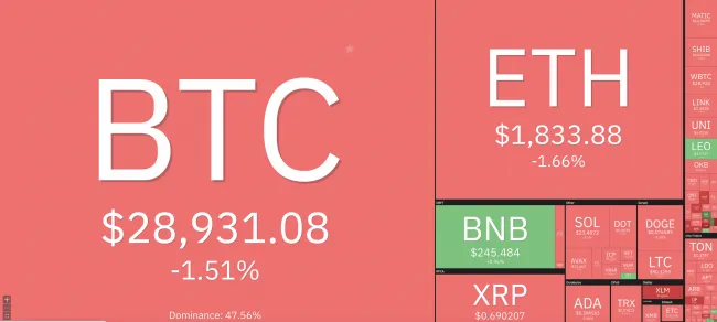 Giá Bitcoin hôm nay 1/8/2023: Rơi tự do 1