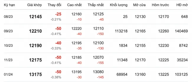 Giá cao su hôm nay 2/8/2023: Trái chiều sàn Tokyo và Thượng Hải 2