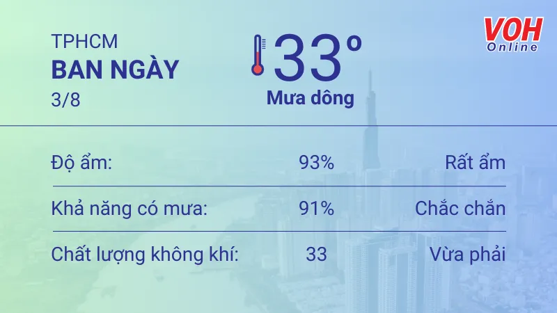 Thời tiết TPHCM 3/8 - 5/8: Ban ngày có mưa dông rải rác, UV mức trung bình 1