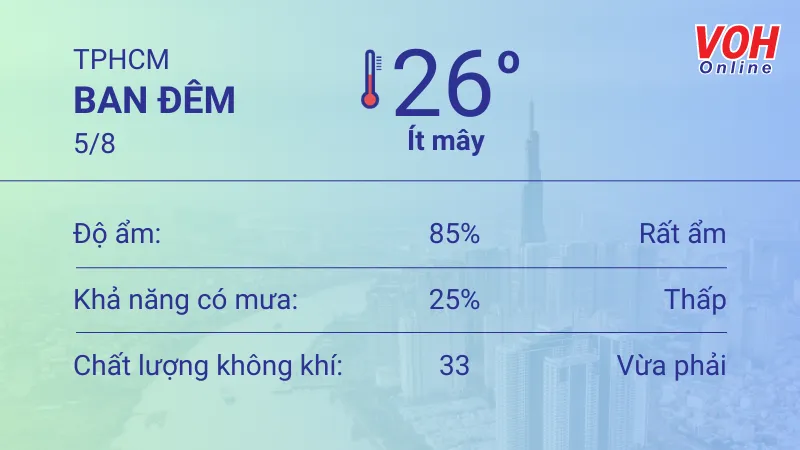 Thời tiết TPHCM 3/8 - 5/8: Ban ngày có mưa dông rải rác, UV mức trung bình 4