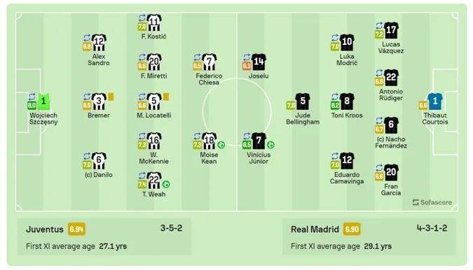 Chấm điểm cầu thủ 2 đội sau trận