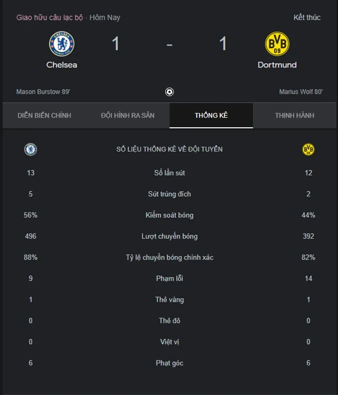 Kết quả Chelsea vs Dortmund: The Blues tổn thất lực lượng, sao trẻ tỏa sáng phút cuối 4