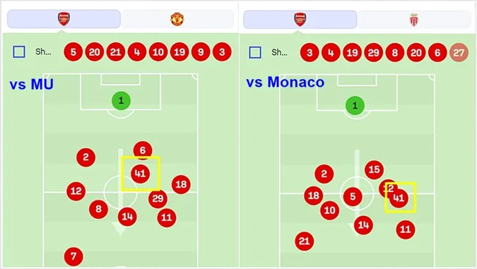 Declan Rice được thi đấu cao hơn so với các trận trước