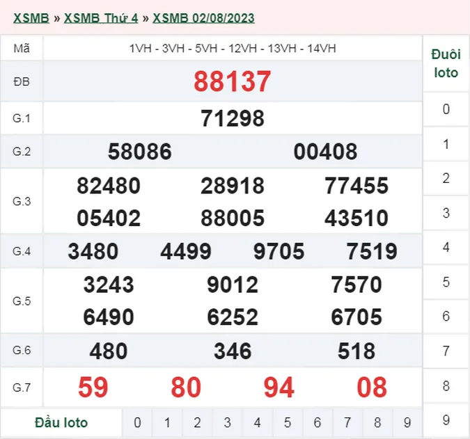 Xổ số miền Bắc hôm nay, XSMB 3/8, SXMB 3/8/2023 - Kết quả xổ số ngày 3 tháng 8 1