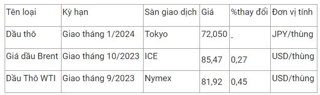 Giá xăng dầu hôm nay 4/8: Tiếp tục giữ sắc xanh 2