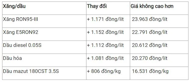 Giá xăng dầu hôm nay 4/8: Tiếp tục giữ sắc xanh 3