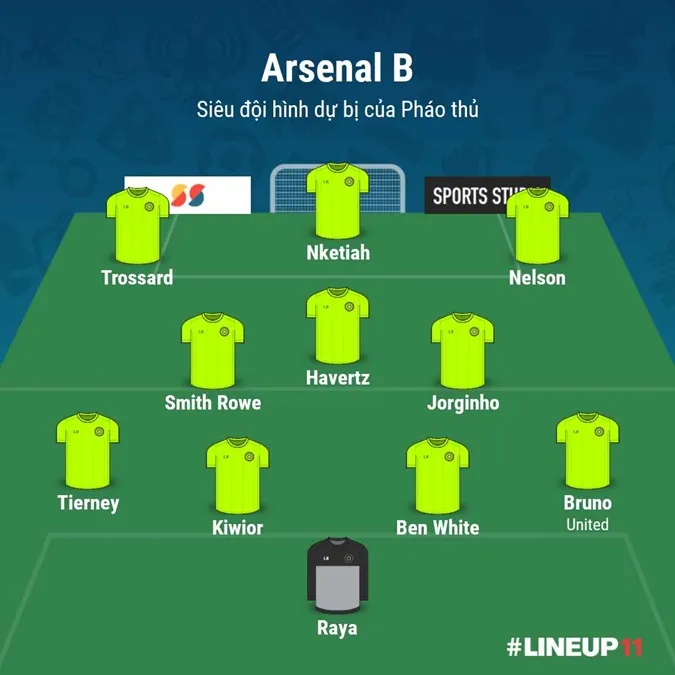 Đội hình B siêu khủng của Arsenal mùa giải 2023-24