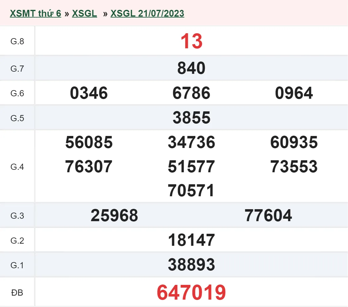 XSGL 4/8 - Kết quả xổ số Gia Lai hôm nay thứ 6 ngày 4/8/2023 2