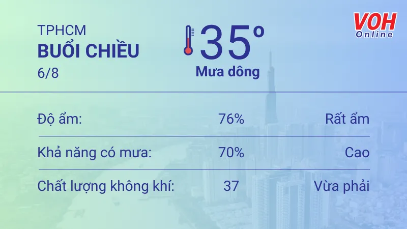 Thời tiết TPHCM 5/8 - 6/8: Sáng chiều có mưa dông, UV mức trung bình 5