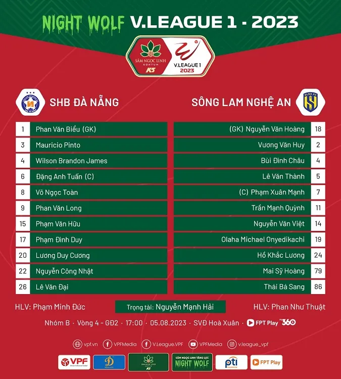 Kết quả V-League 2023 Đà Nẵng vs SLNA: Trả giá cho sự phung phí, chủ nhà rất gần cửa xuống hạng