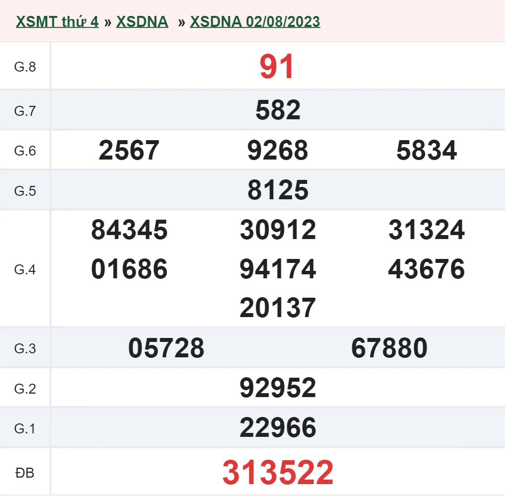 XSDNG 5/8 - Kết quả xổ số Đà Nẵng hôm nay thứ 7 ngày 5/8/2023 1