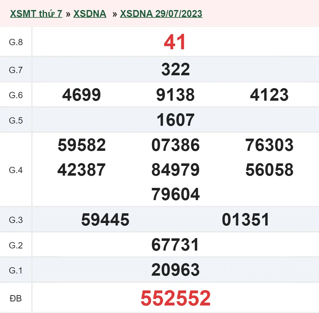XSDNG 5/8 - Kết quả xổ số Đà Nẵng hôm nay thứ 7 ngày 5/8/2023 2