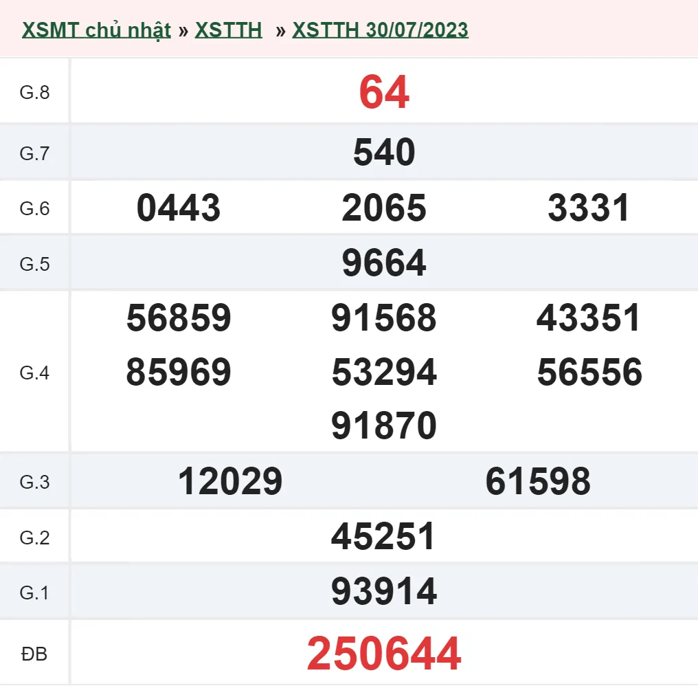 XSTTH 6/8 - Kết quả xổ số Thừa Thiên Huế hôm nay chủ nhật ngày 6/8/2023 2