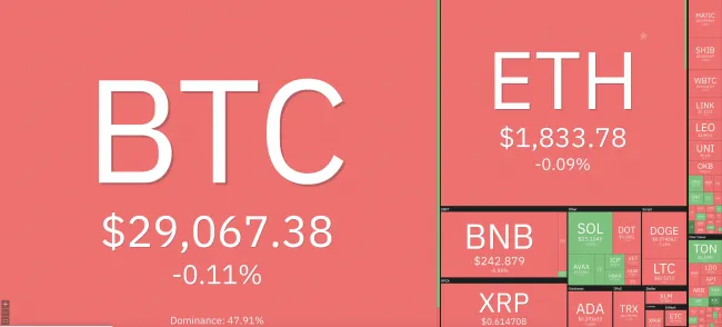 Giá Bitcoin hôm nay 7/8/2023: Thị trường rực lửa phiên đầu tuần 1