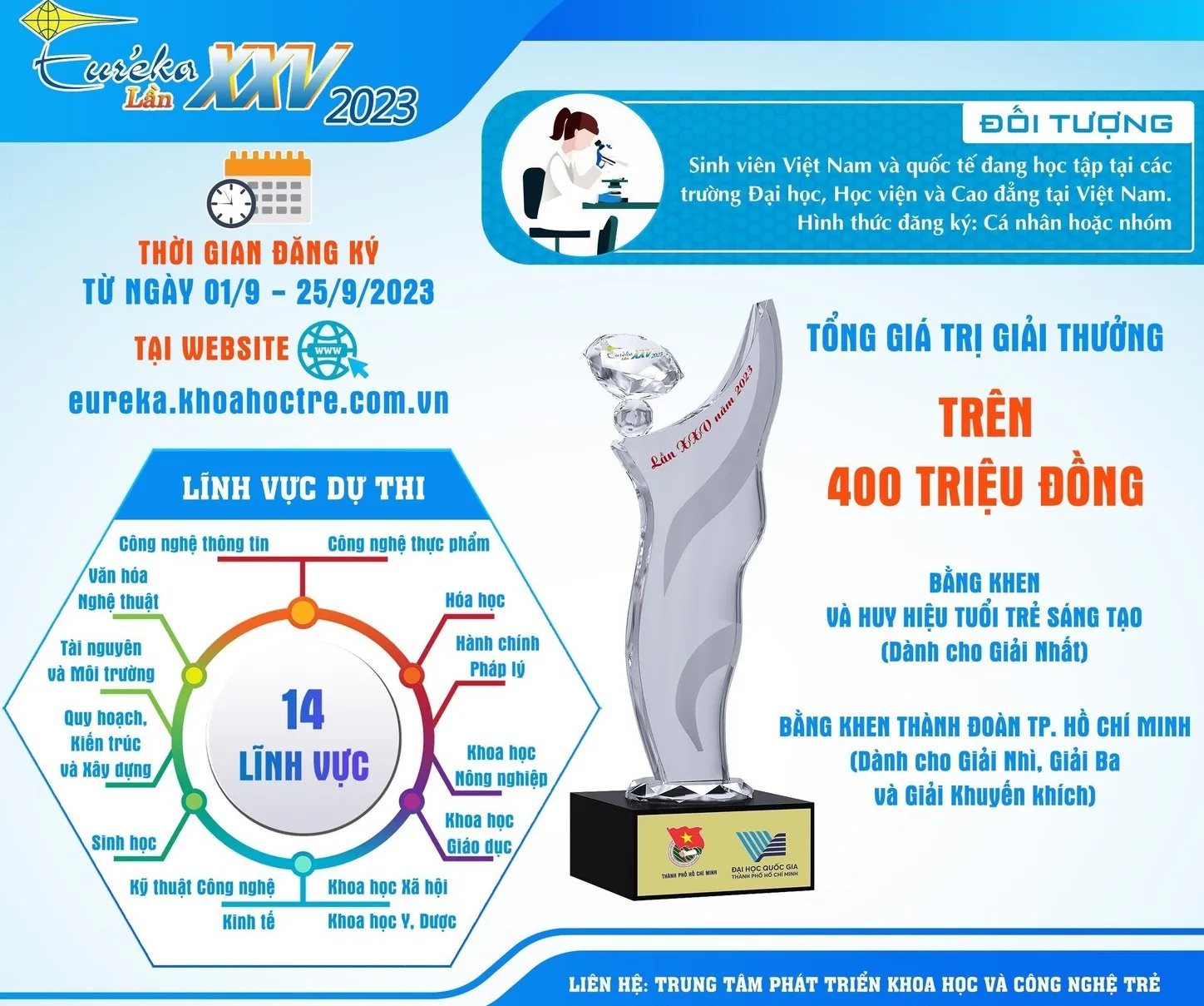 Giải thưởng Sinh viên nghiên cứu khoa học - Euréka