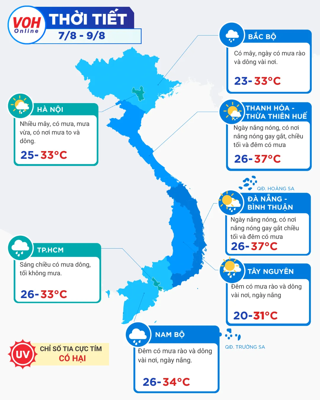 Thời tiết 7/8- 9/8: Trung Bộ có nơi nắng nóng gay gắt 2