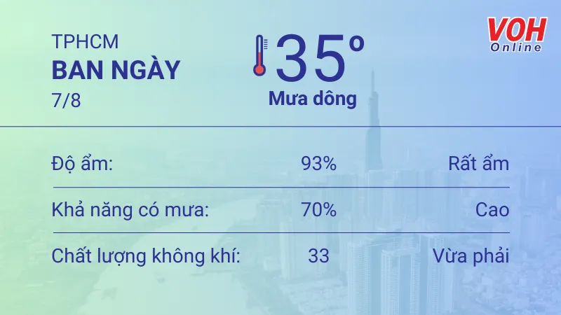 Thời tiết TPHCM 7/8 - 9/8: Sáng chiều có mưa dông, tối không mưa 1