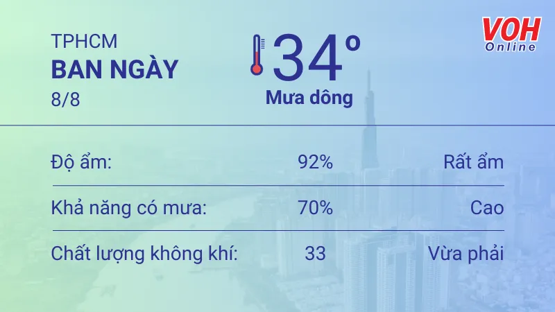 Thời tiết TPHCM 7/8 - 9/8: Sáng chiều có mưa dông, tối không mưa 3