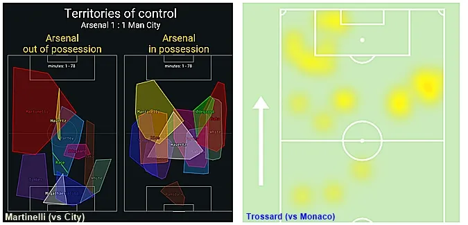 So sánh phạm vi hoạt động của Martinelli trận City (trái) và Trossard trận Monaco trước đó