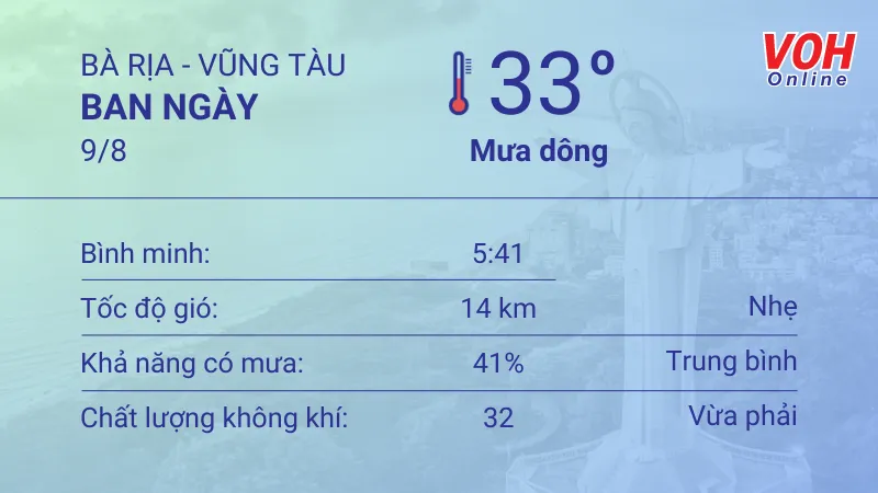 Thời tiết Vũng Tàu 8/8 - 10/8: Sáng chiều có mưa dông thoáng qua, tia UV ở mức gây hại 3