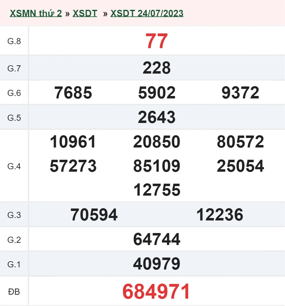 XSDT 7/8 - Kết quả xổ số Đồng Tháp hôm nay thứ 2 ngày 7/8/2023 2
