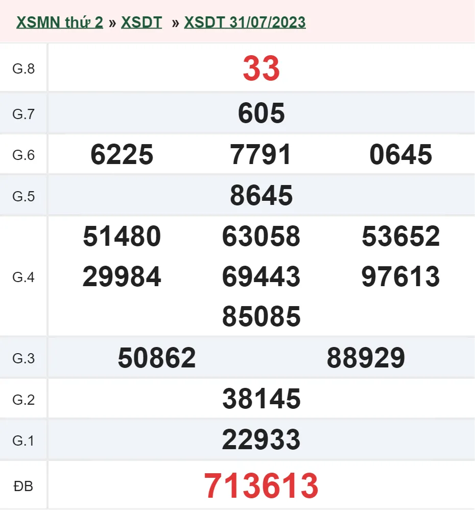 XSDT 7/8 - Kết quả xổ số Đồng Tháp hôm nay thứ 2 ngày 7/8/2023 1