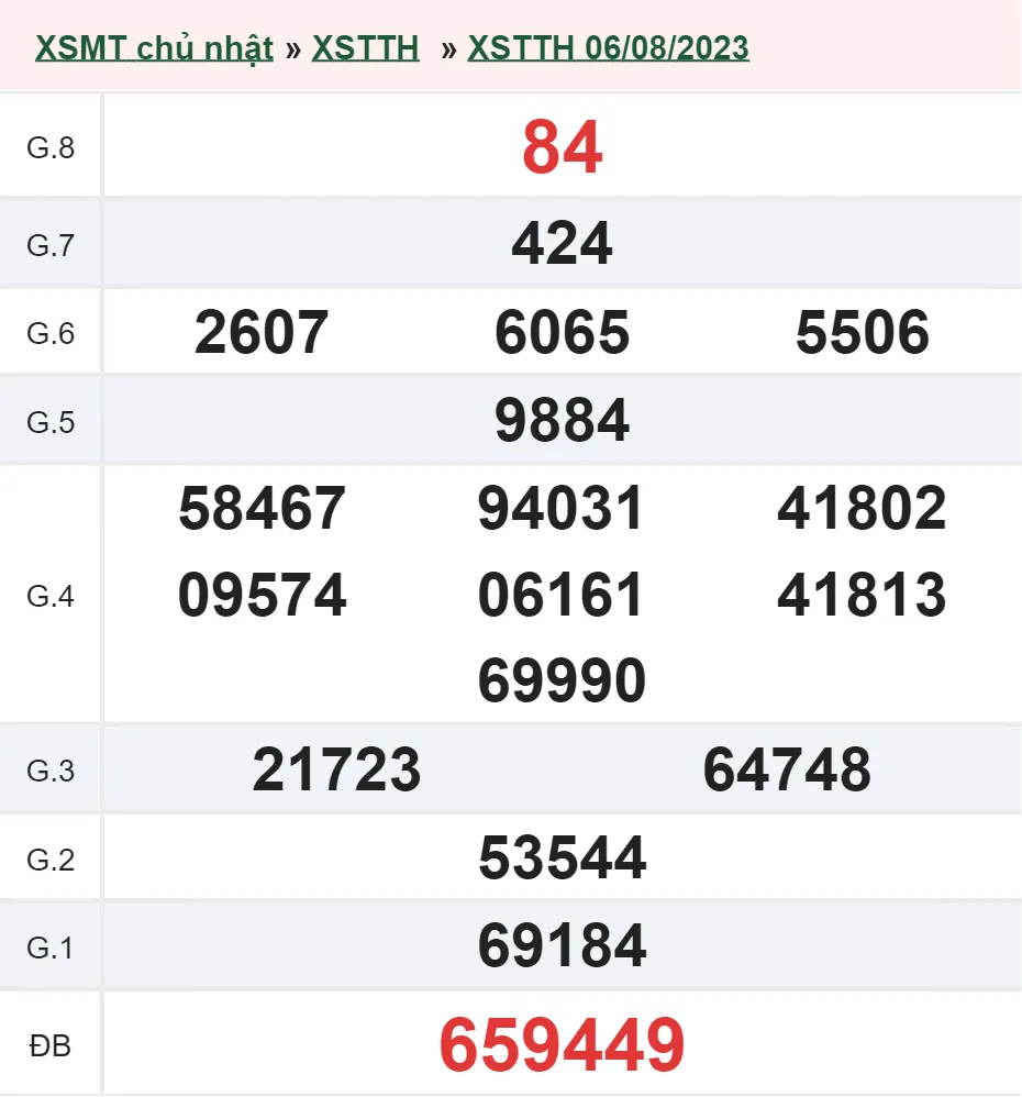 XSTTH 7/8 - Kết quả xổ số Thừa Thiên Huế hôm nay thứ 2 ngày 7/8/2023 1