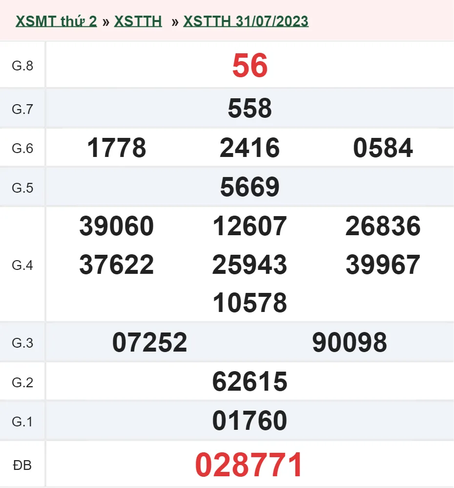 XSTTH 7/8 - Kết quả xổ số Thừa Thiên Huế hôm nay thứ 2 ngày 7/8/2023 2