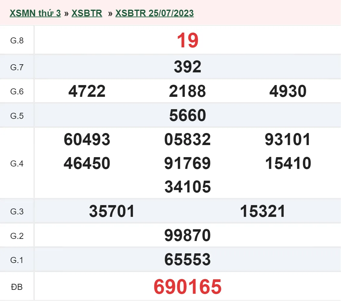 XSBT 8/8 - Kết quả xổ số Bến Tre hôm nay thứ 3 ngày 8/8/2023 2