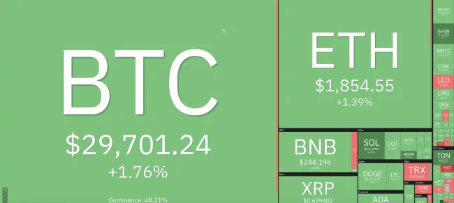 Giá Bitcoin hôm nay 9/8/2023: Kiểm tra ngưỡng 30.000 USD 1