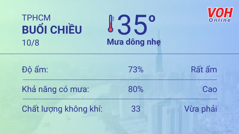 Thời tiết TPHCM 9/8 - 10/8: Sáng chiều có mưa dông thoáng qua, UV mức có hại đến gây hại cao 5