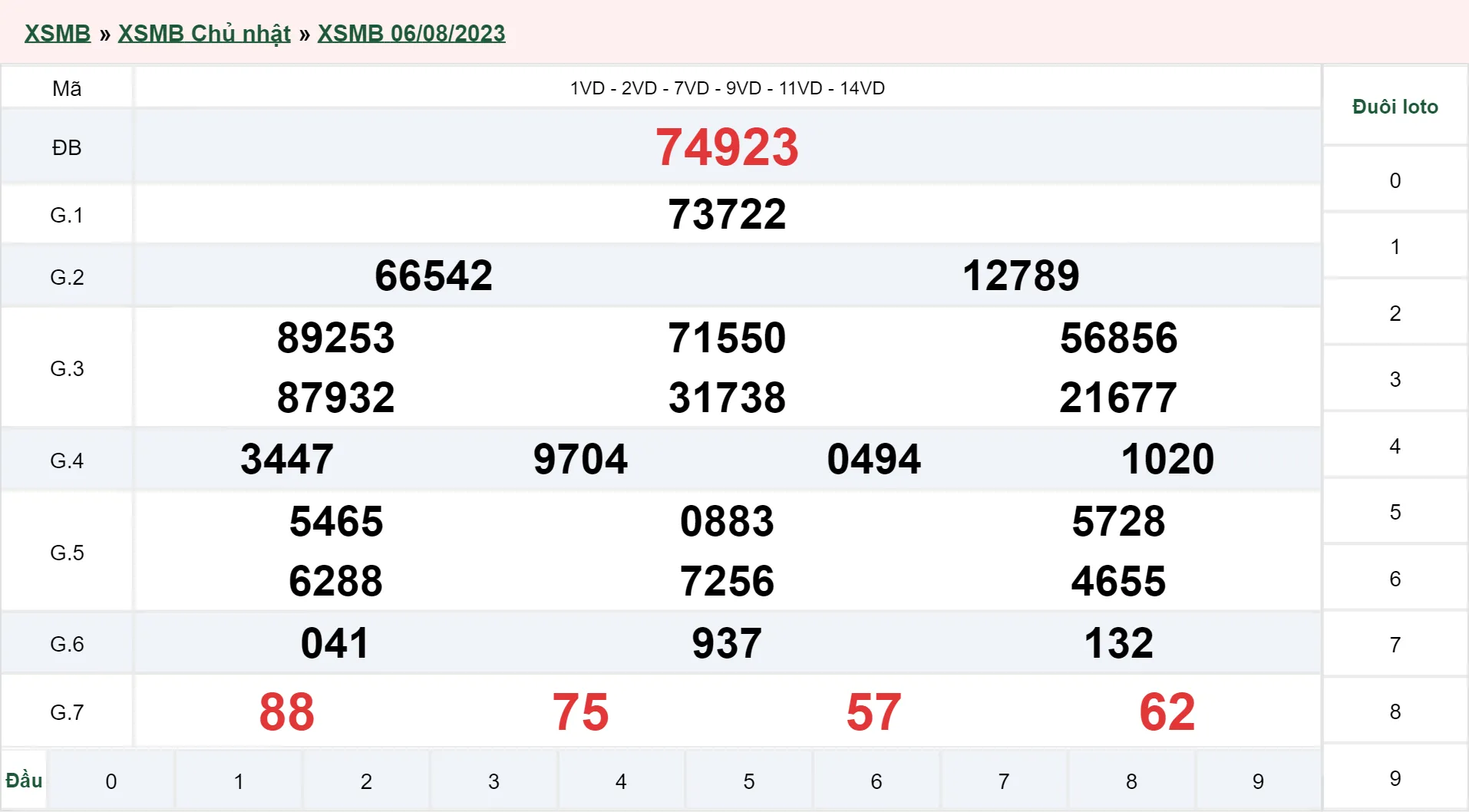 Xổ số miền Bắc hôm nay, XSMB 9/8, SXMB 9/8/2023 - Kết quả xổ số ngày 9 tháng 8 3