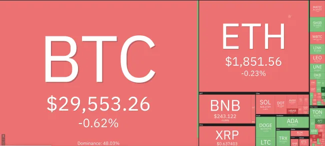 Giá Bitcoin hôm nay 10/8/2023: Liên tục "trồi sụt" 1